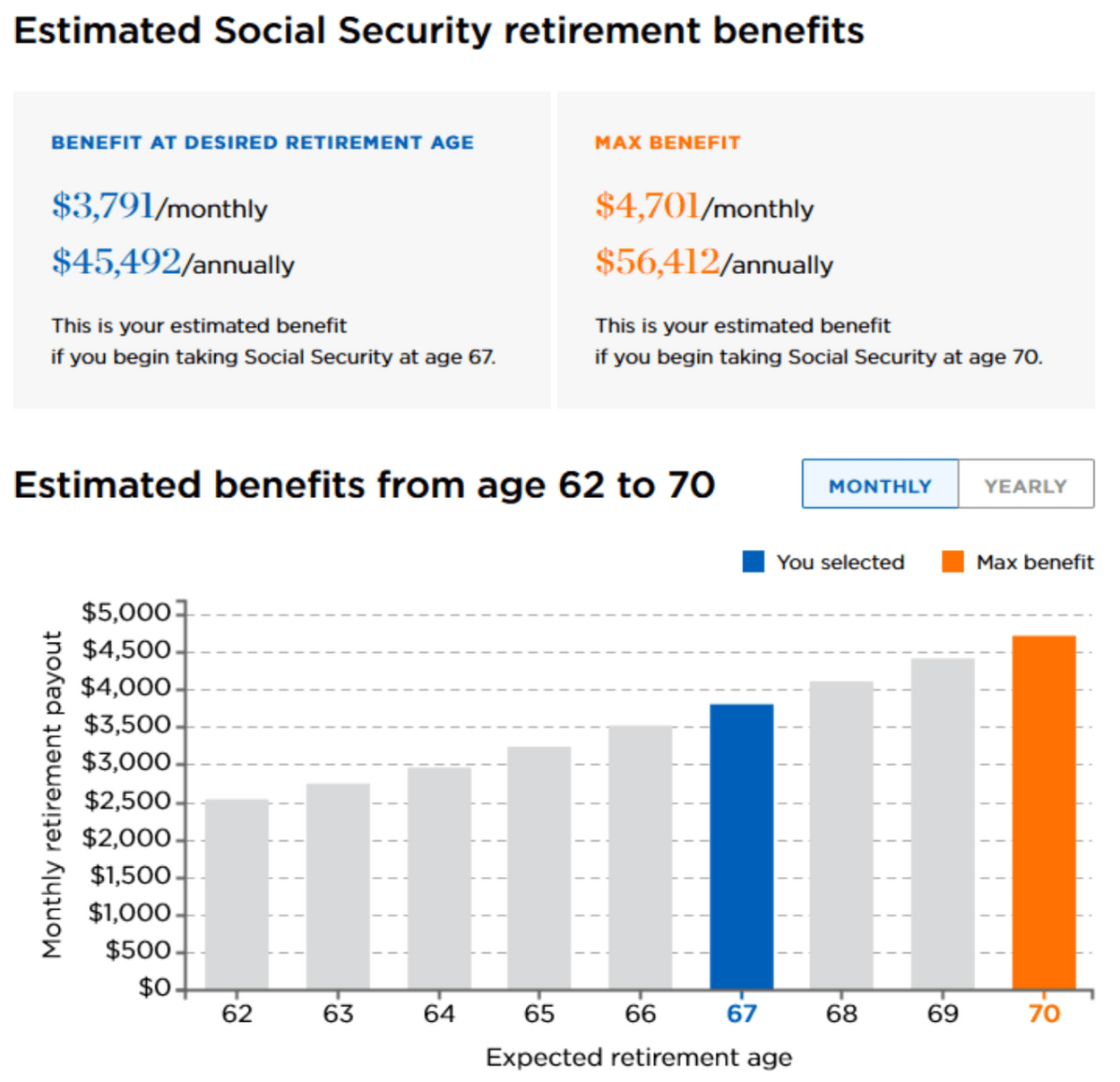 estimated social security retirement benefits