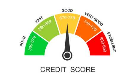 680 Credit Score: Is it Good or Bad? | TIME Stamped