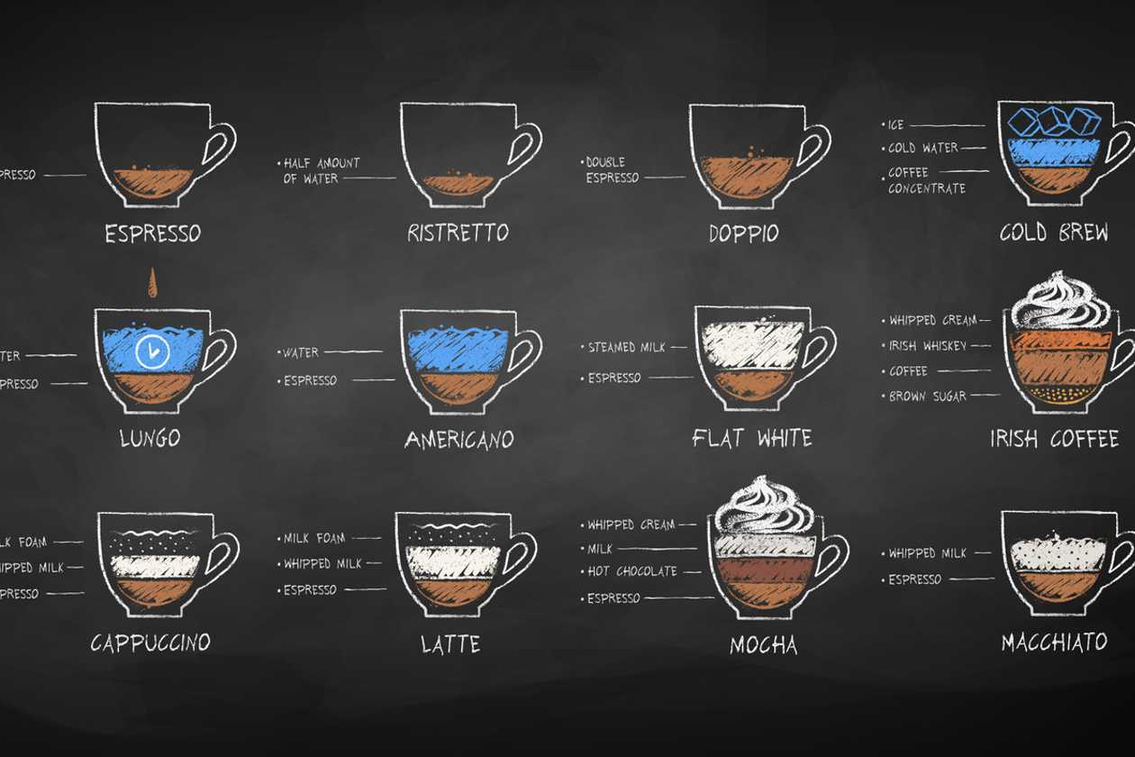 13 Popular Types of Coffee – The Definitive Guide in 2023