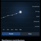 Health tracking  2