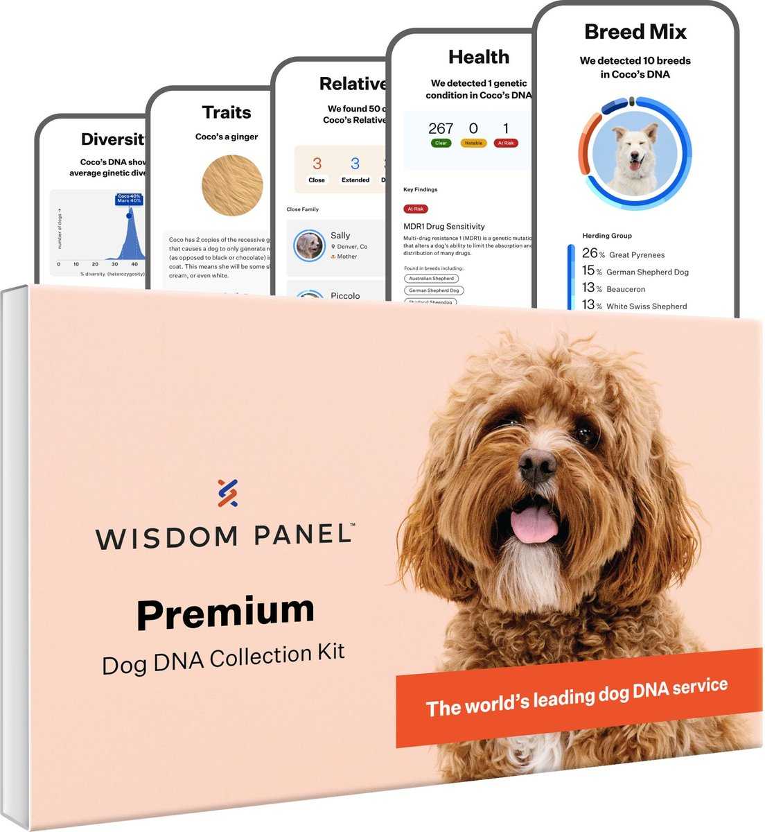 Wisdom Panel Premium