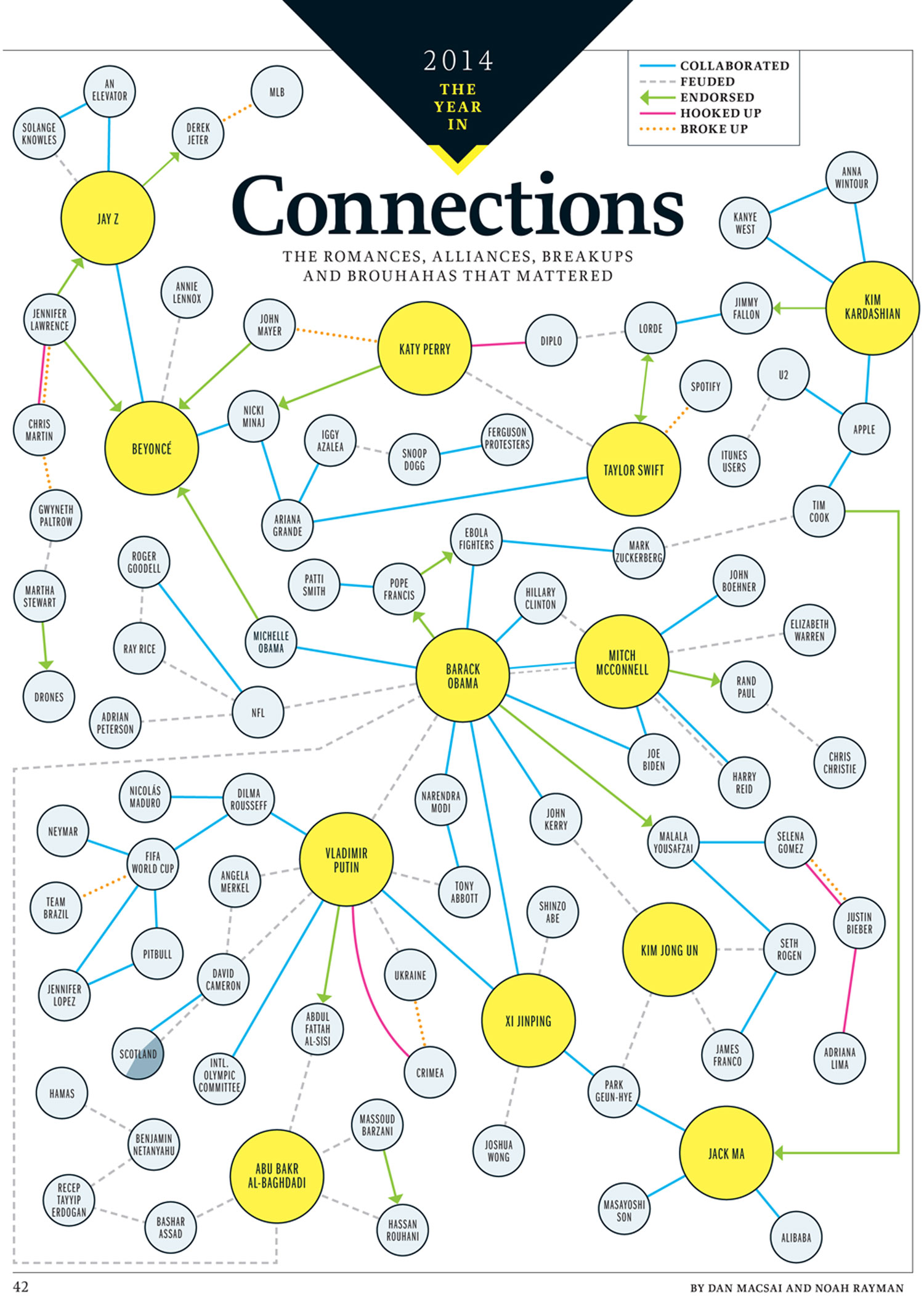 2014 in Connections | Time