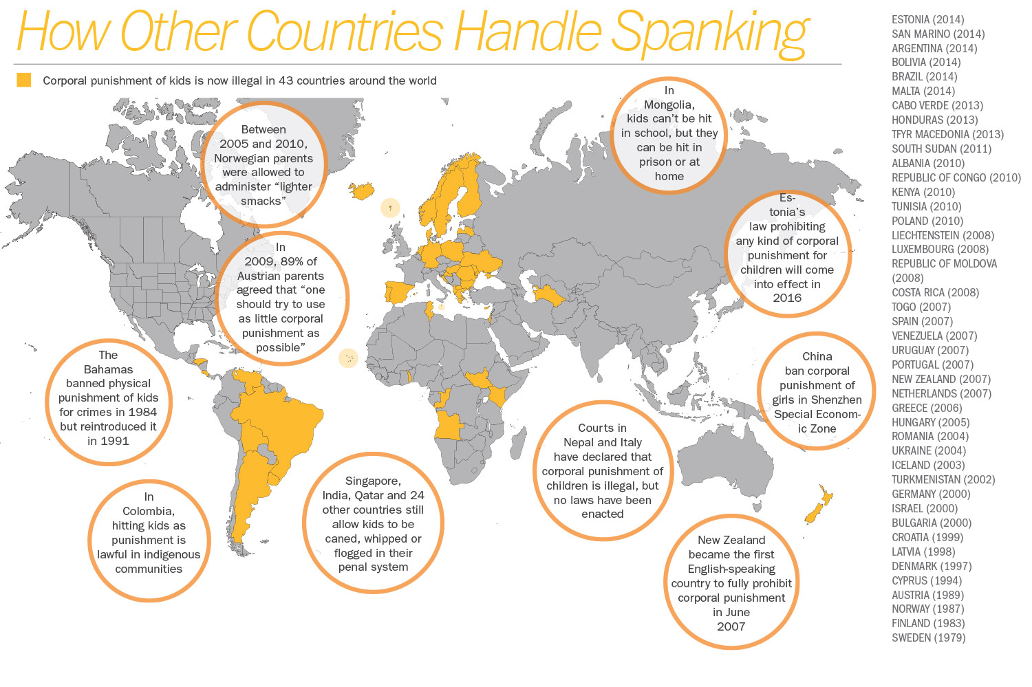 See Every Country Where Spanking Is