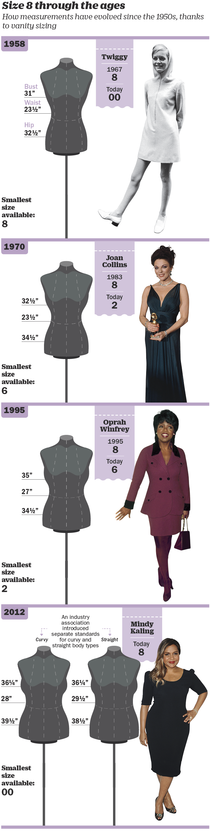 dress size examples