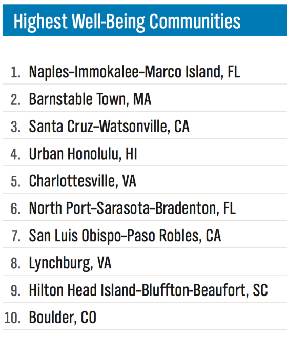 Best Cities To Live In Us Happiest Healthiest Cities 