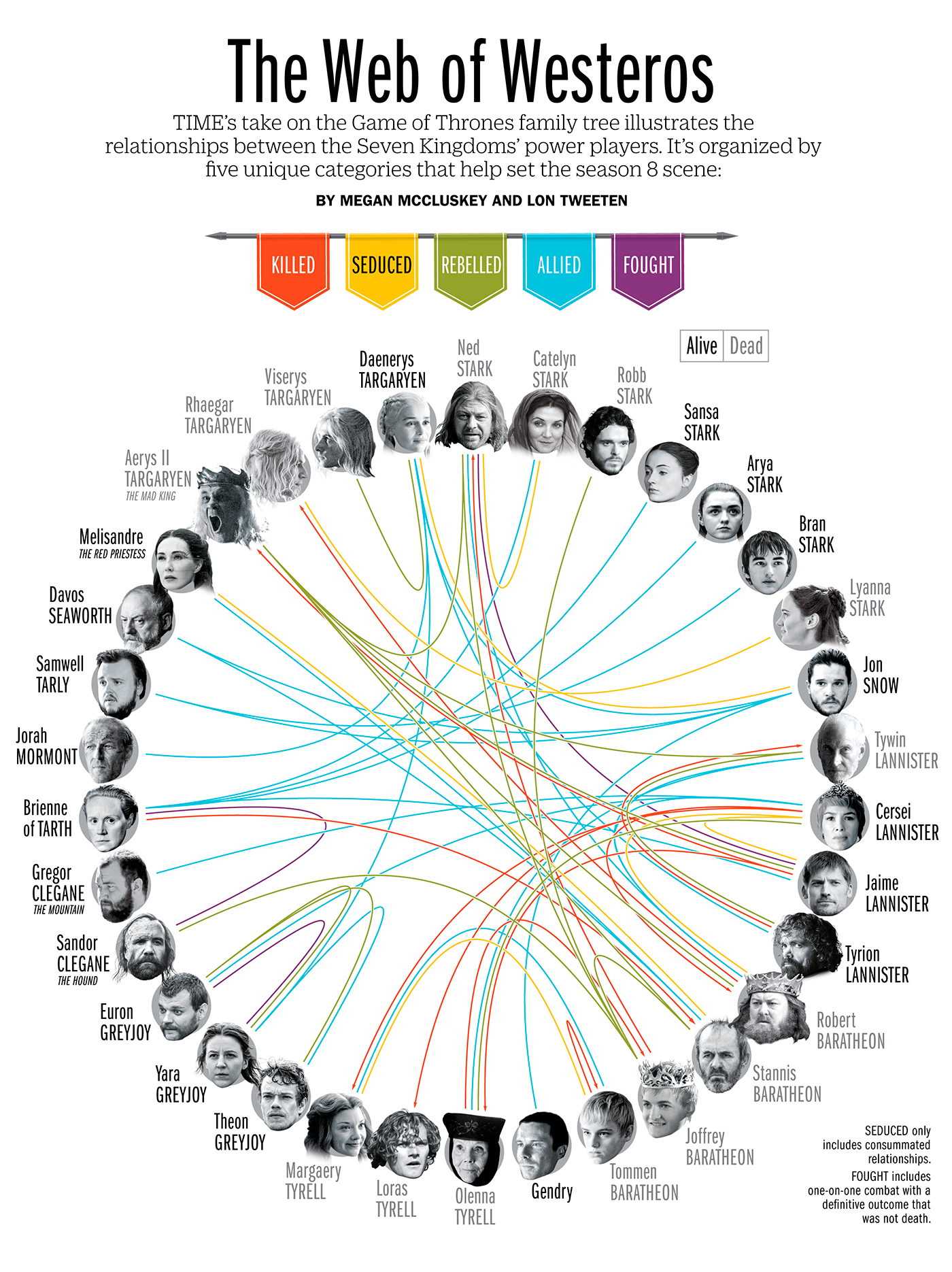 The Definitive Guide to the Game of Thrones Family Tree | Time